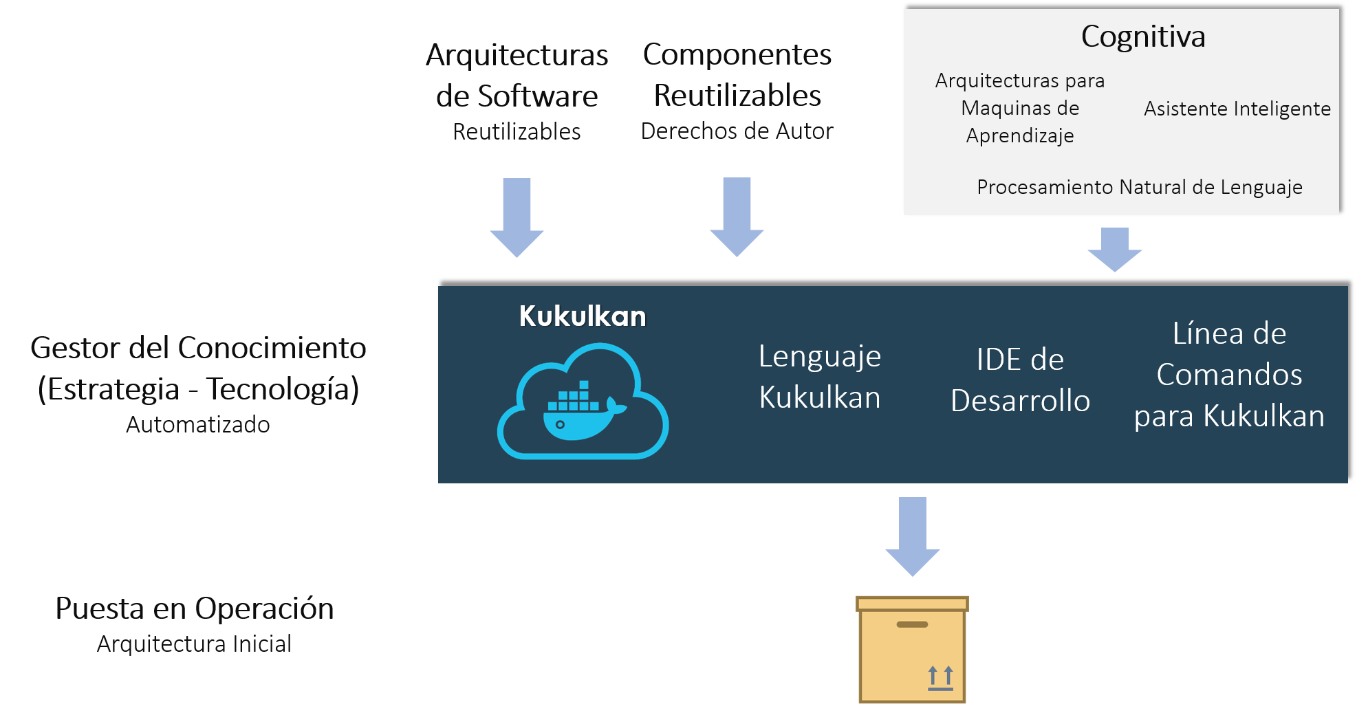 Proyecto kukulkan