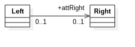 Unidirectional OneToOne UML relationship