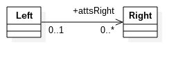 Unidirectional OneToMany UML relationship