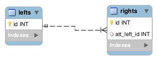 Bidirectional OneToMany Data Model