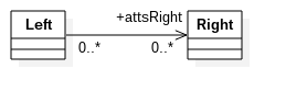 Unidirectional ManyToMany UML relationship