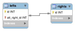 Unidirectional OneToOne Data Model