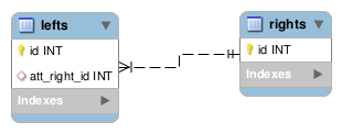 Bidirectional ManyToOne Data Model