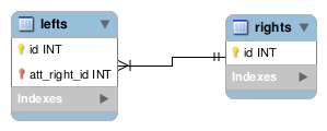 Unidirectional ManyToOne Data Model