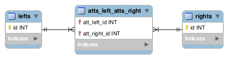 Bidirectional ManyToMany Data Model