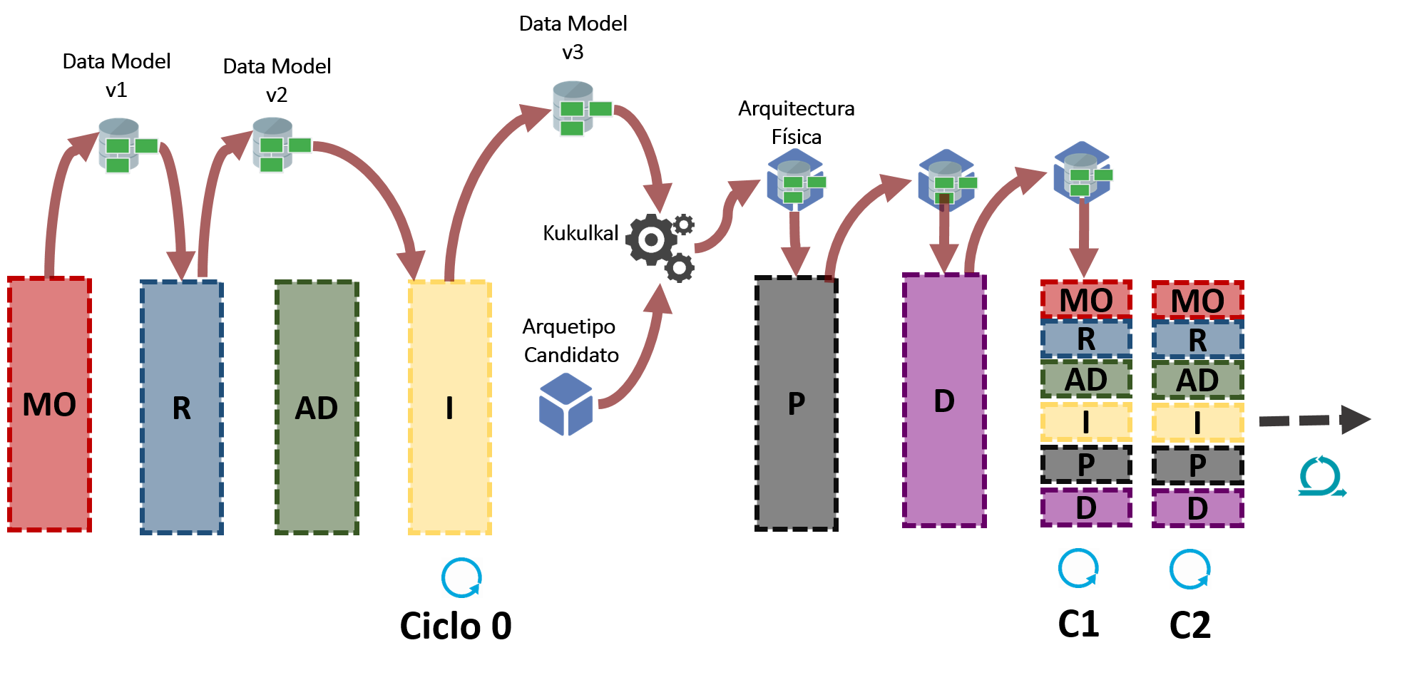 Reutilización