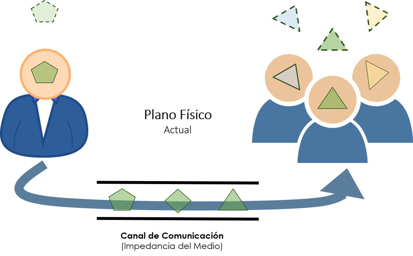 Plano Físico